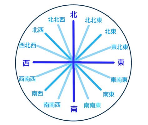 東15度北|【8方位・16方位・32方位】角度、読み方、英語表記一覧 